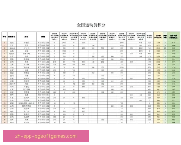 柔道比赛实时成绩查询与分析
