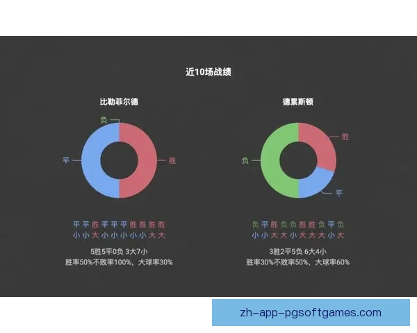 游泳赛事大数据分析及预测技术探讨