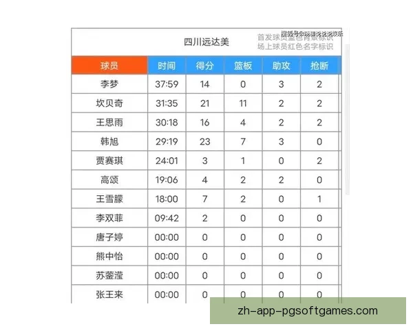 深度解析篮球比赛数据统计与技术战术分析