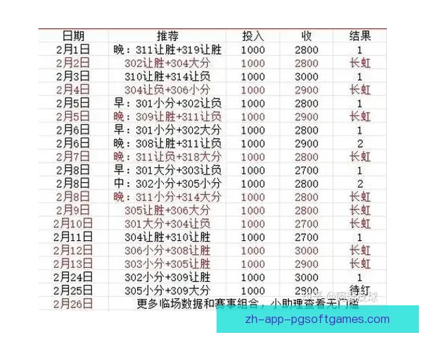 篮球盘口解读：胜负盘、让分盘、大小盘，投注技巧与策略分享