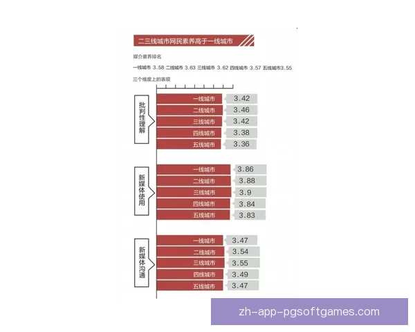 赛艇数据分析：揭示运动员综合素质的关键指标和优劣势分析